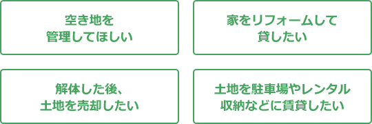 ケアリンク合同会社